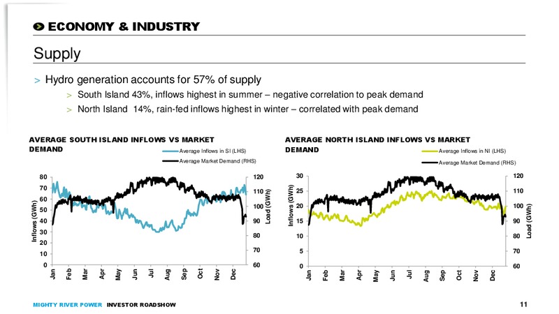 May 2015 Investor Roadshow – Mighty River Power – slide 10