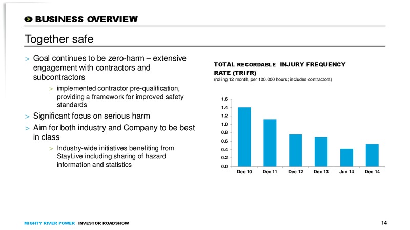 May 2015 Investor Roadshow – Mighty River Power – slide 13