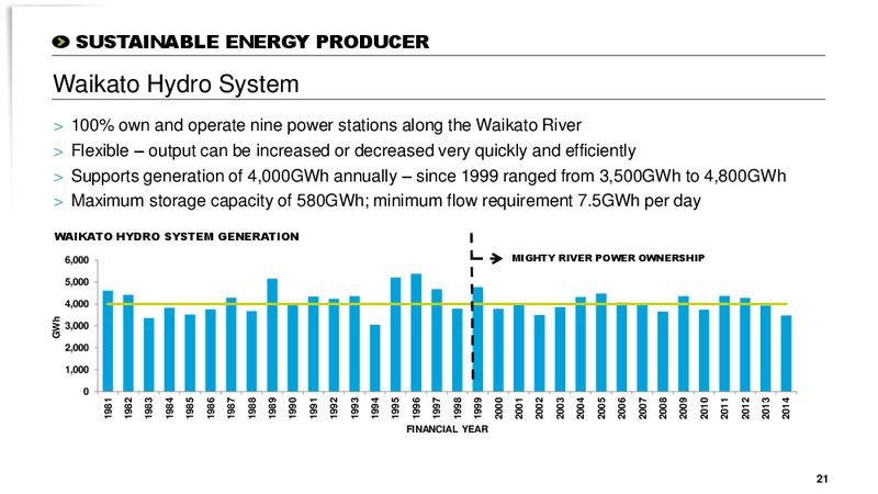 May 2015 Investor Roadshow – Mighty River Power – slide 20