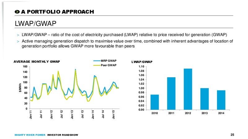 May 2015 Investor Roadshow – Mighty River Power – slide 24