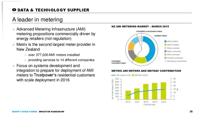May 2015 Investor Roadshow – Mighty River Power – slide 25