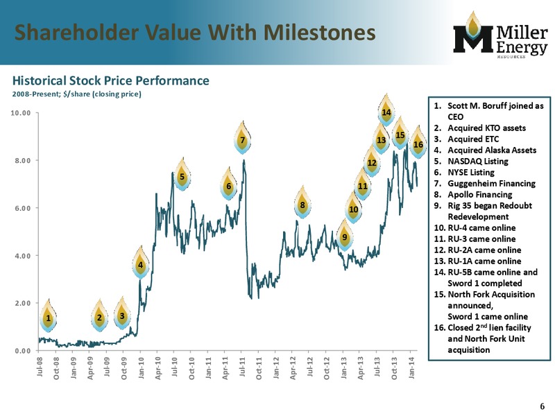 IPAA Oil and Gas Investment Symposium – Miller Energy Resources, Inc. – slide 5