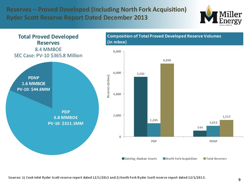 IPAA Oil and Gas Investment Symposium – Miller Energy Resources, Inc. – slide 8