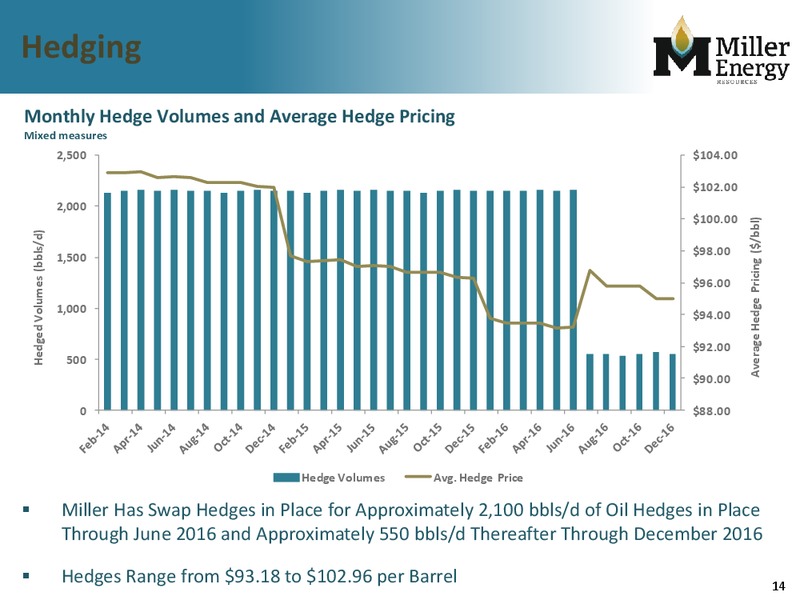 IPAA Oil and Gas Investment Symposium – Miller Energy Resources, Inc. – slide 13