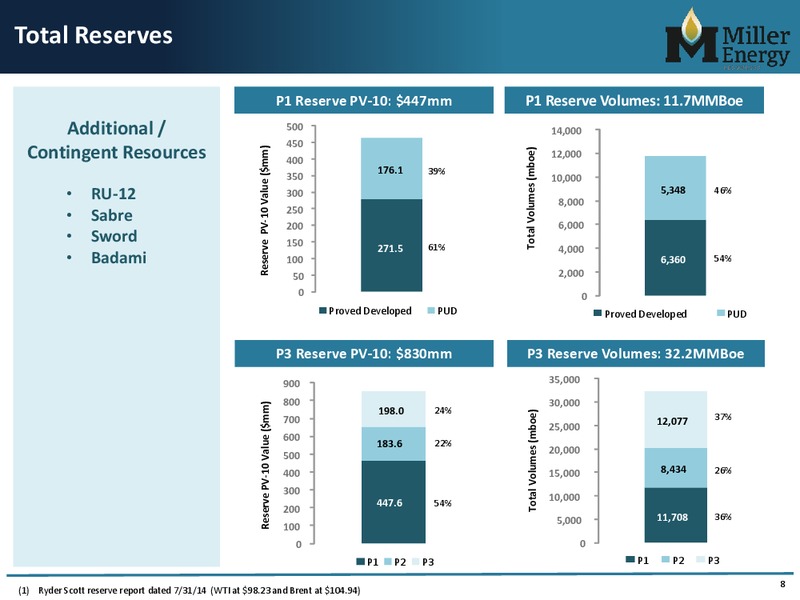 The Oil and Services Conference – Miller Energy Resources, Inc. – slide 7