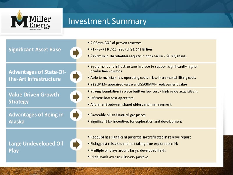 IPAA OGIS – Miller Energy Resources, Inc. – slide 22