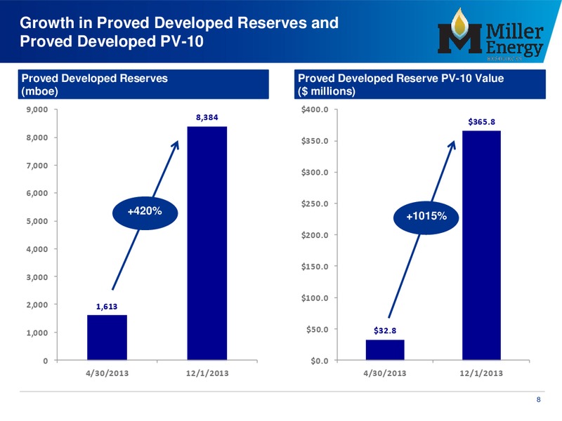 April 2014 Annual Shareholder Meeting – Miller Energy Resources, Inc. – slide 8