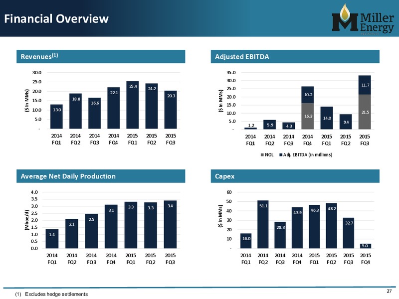 IPAA OGIS – Miller Energy Resources, Inc. – slide 26
