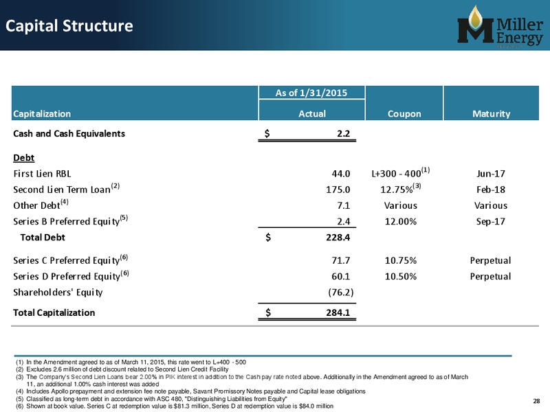 IPAA OGIS – Miller Energy Resources, Inc. – slide 27