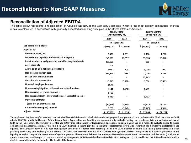 IPAA OGIS – Miller Energy Resources, Inc. – slide 32