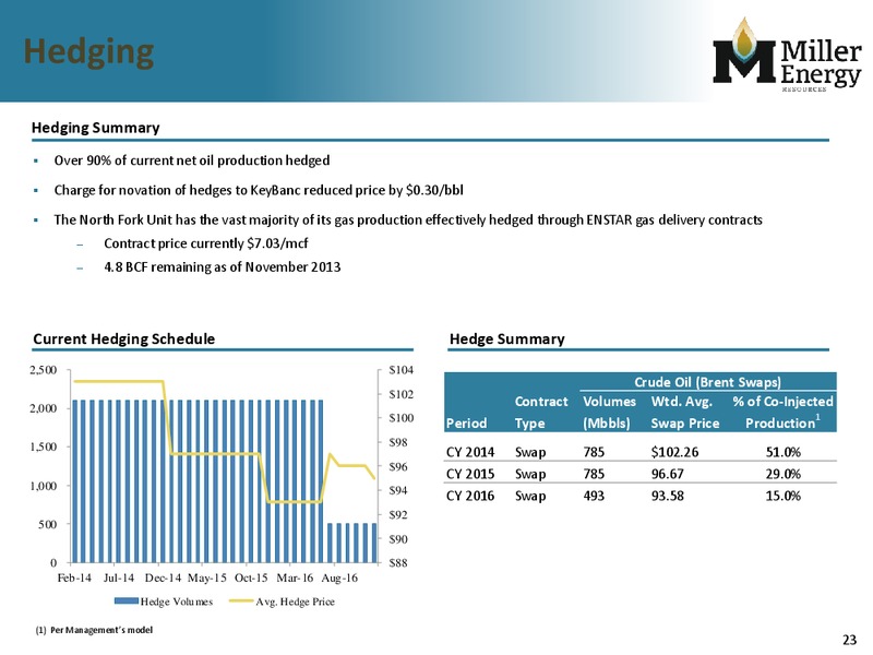 GHS 100 Energy Conference – Miller Energy Resources, Inc. – slide 22
