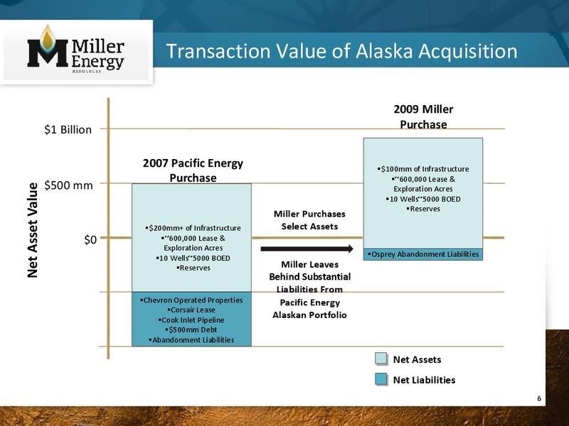 Global Hunter Securities Energy Conference – Miller Energy Resources, Inc. – slide 5