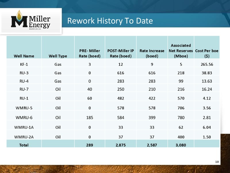 Global Hunter Securities Energy Conference – Miller Energy Resources, Inc. – slide 9