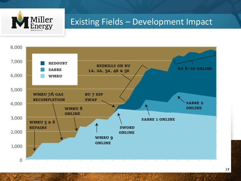 EnerComs Oil and Gas Conference – Miller Energy Resources, Inc. – slide 18