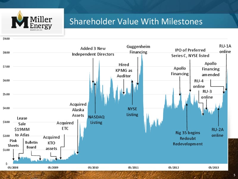 IPAA OGIS – Miller Energy Resources, Inc. – slide 4