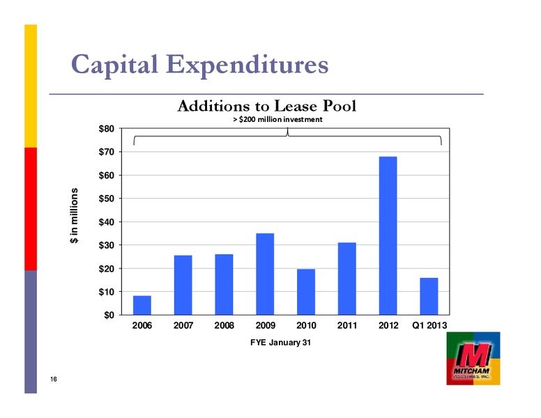 GLOBAL HUNTER SECURITIES 100 ENERGY CONFERENCE – Mitcham Industries – slide 16