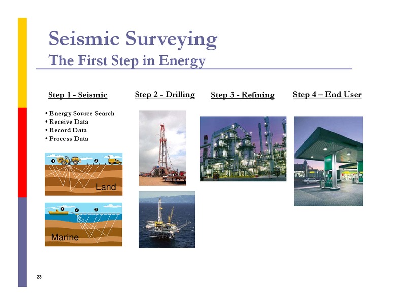 GLOBAL HUNTER SECURITIES 100 ENERGY CONFERENCE – Mitcham Industries – slide 23