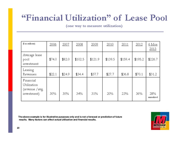 JOHNSON RICE ENERGY CONFERENCE – Mitcham Industries – slide 20