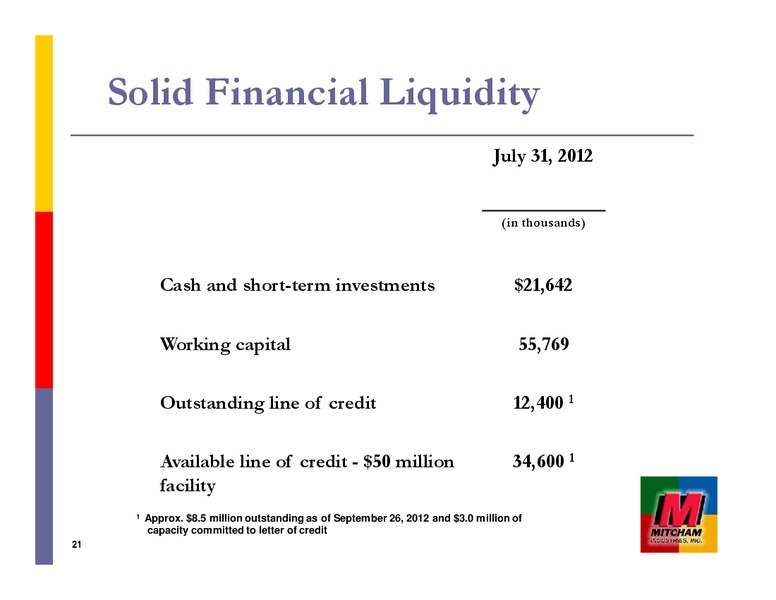 JOHNSON RICE ENERGY CONFERENCE – Mitcham Industries – slide 21