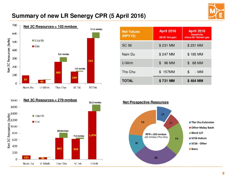 April 2016 Investor Presentation – Mitra Energy Ltd – slide 8