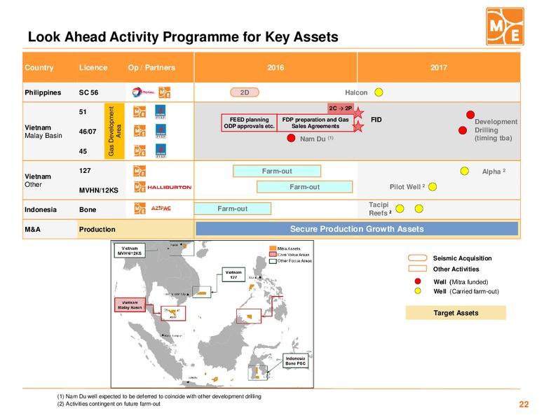 April 2016 Investor Presentation – Mitra Energy Ltd – slide 21