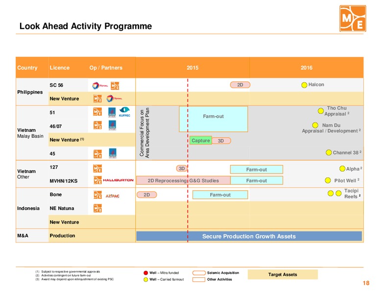 JULY 2015 INVESTOR PRESENTATION – Mitra Energy Ltd – slide 17