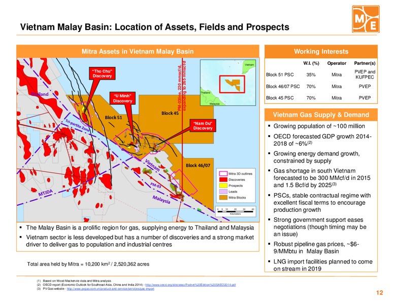 September 2015 Corporate Presentation – Mitra Energy Ltd – slide 11