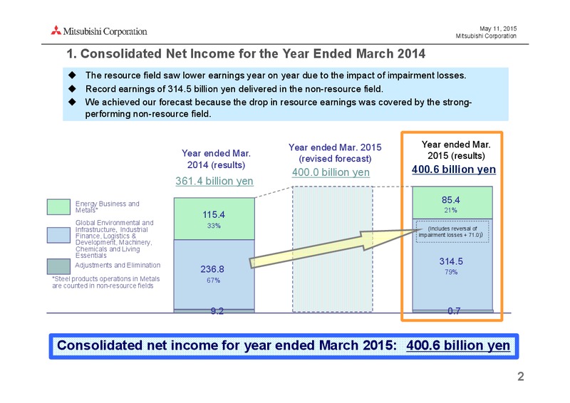 May 2015 Investor Presentation – Mitsubishi Corporation – slide 2
