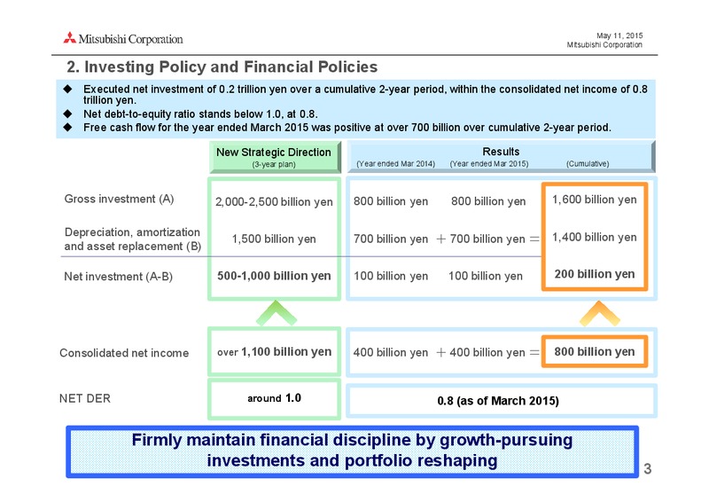 May 2015 Investor Presentation – Mitsubishi Corporation – slide 3