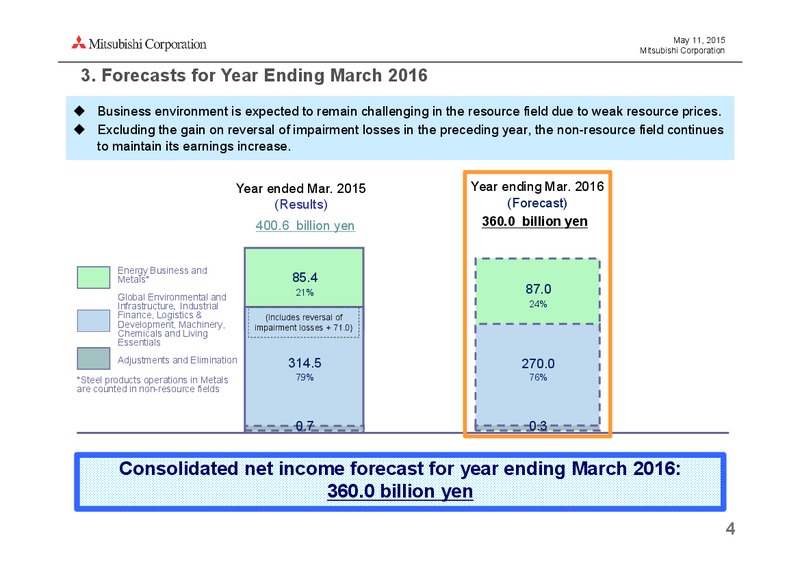 May 2015 Investor Presentation – Mitsubishi Corporation – slide 4