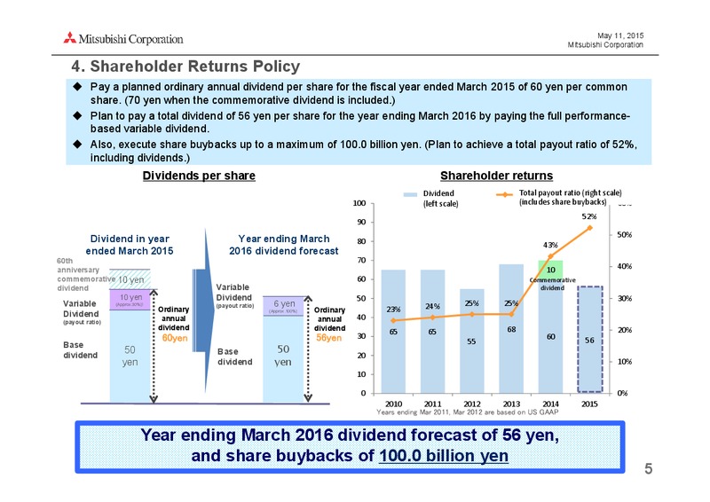 May 2015 Investor Presentation – Mitsubishi Corporation – slide 5
