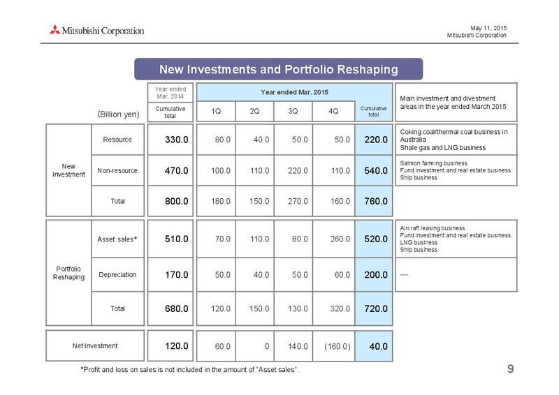 May 2015 Investor Presentation – Mitsubishi Corporation – slide 9