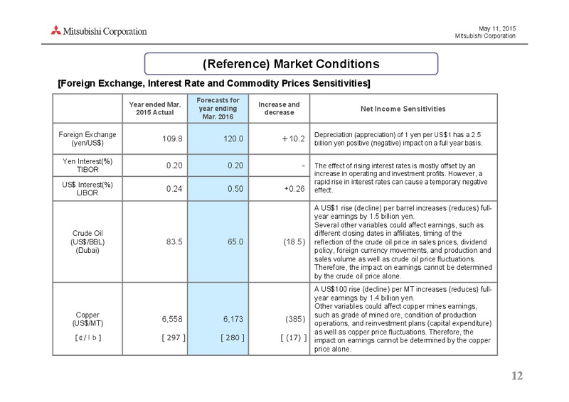 May 2015 Investor Presentation – Mitsubishi Corporation – slide 12