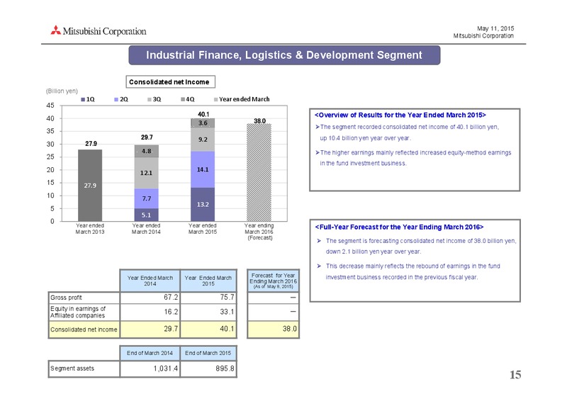 May 2015 Investor Presentation – Mitsubishi Corporation – slide 15