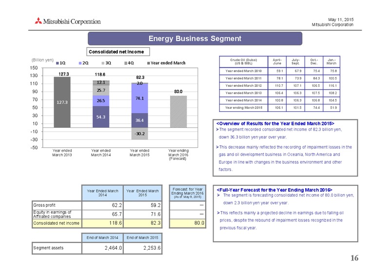 May 2015 Investor Presentation – Mitsubishi Corporation – slide 16