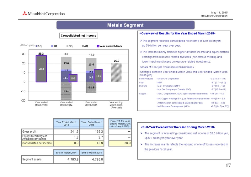 May 2015 Investor Presentation – Mitsubishi Corporation – slide 17