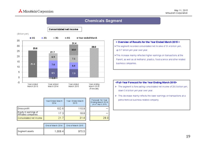 May 2015 Investor Presentation – Mitsubishi Corporation – slide 19