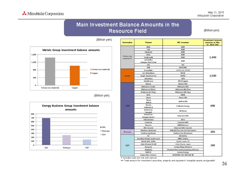 May 2015 Investor Presentation – Mitsubishi Corporation – slide 26