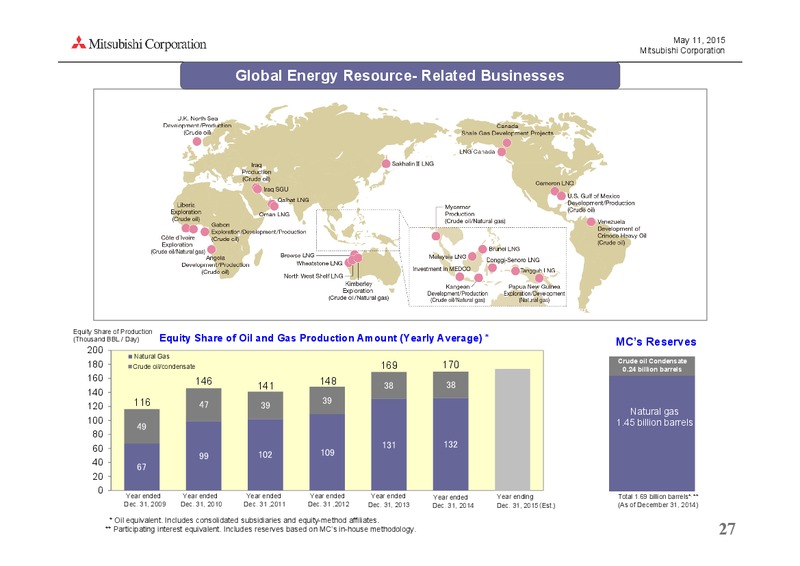 May 2015 Investor Presentation – Mitsubishi Corporation – slide 27