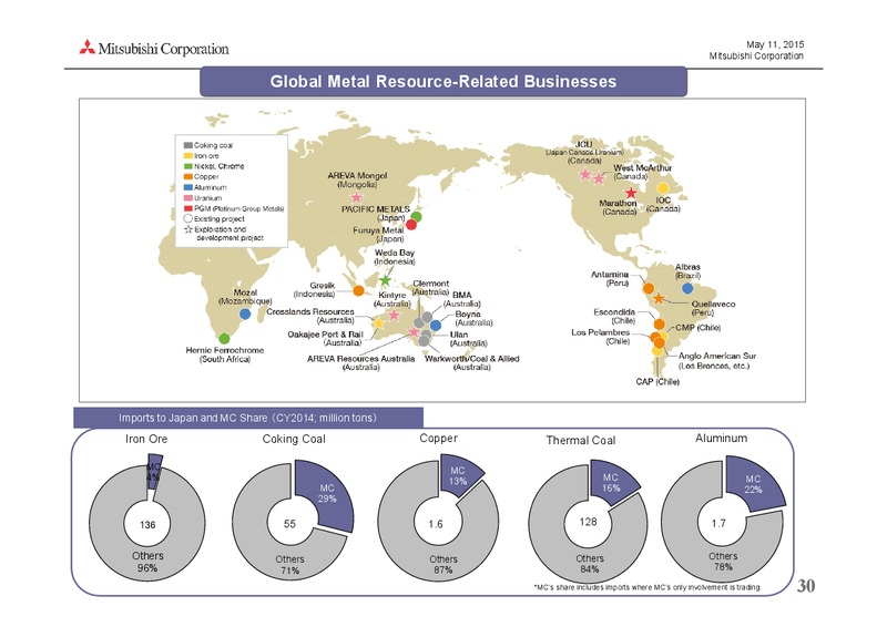 May 2015 Investor Presentation – Mitsubishi Corporation – slide 30