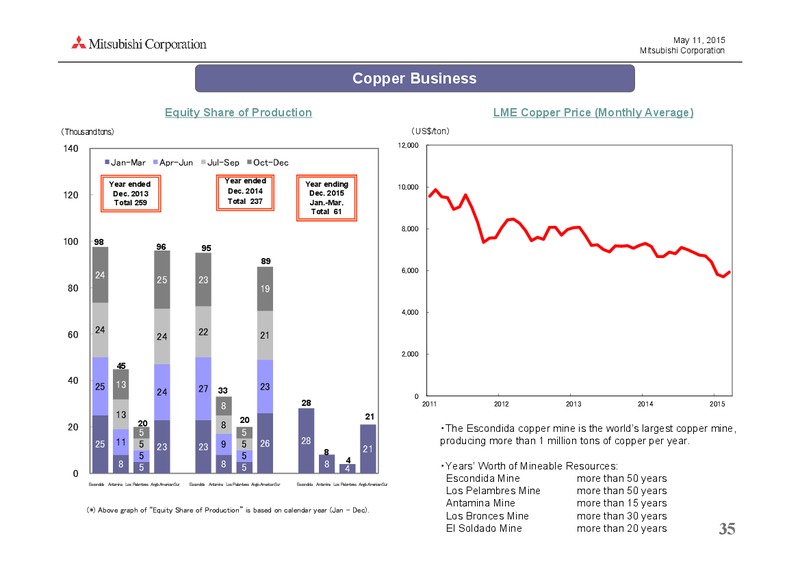 May 2015 Investor Presentation – Mitsubishi Corporation – slide 35