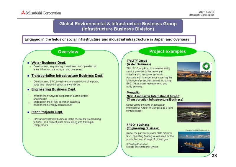 May 2015 Investor Presentation – Mitsubishi Corporation – slide 38