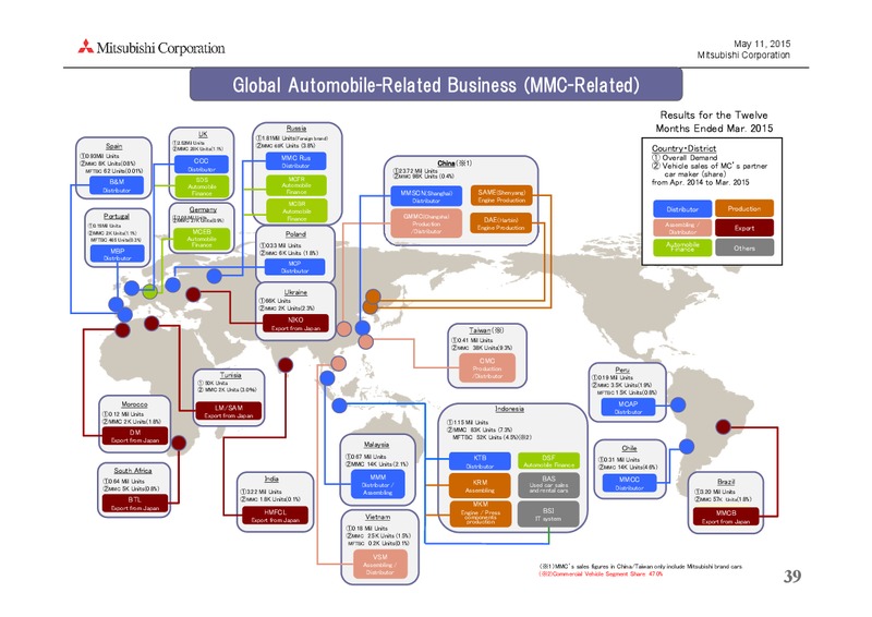 May 2015 Investor Presentation – Mitsubishi Corporation – slide 39