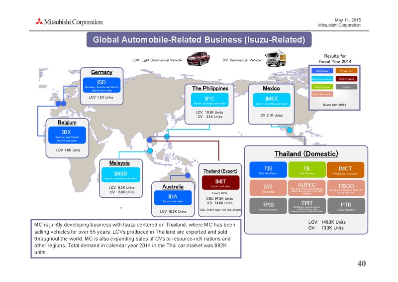 May 2015 Investor Presentation – Mitsubishi Corporation – slide 40
