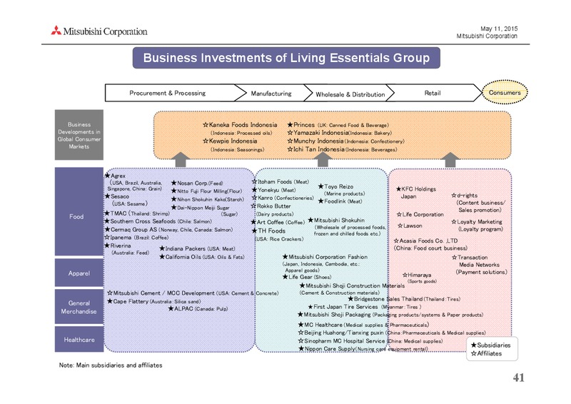 May 2015 Investor Presentation – Mitsubishi Corporation – slide 41