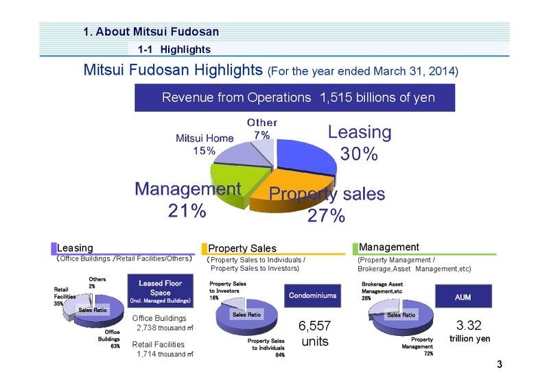 Investor Presentation – Mitsui & Co. Ltd. – slide 4