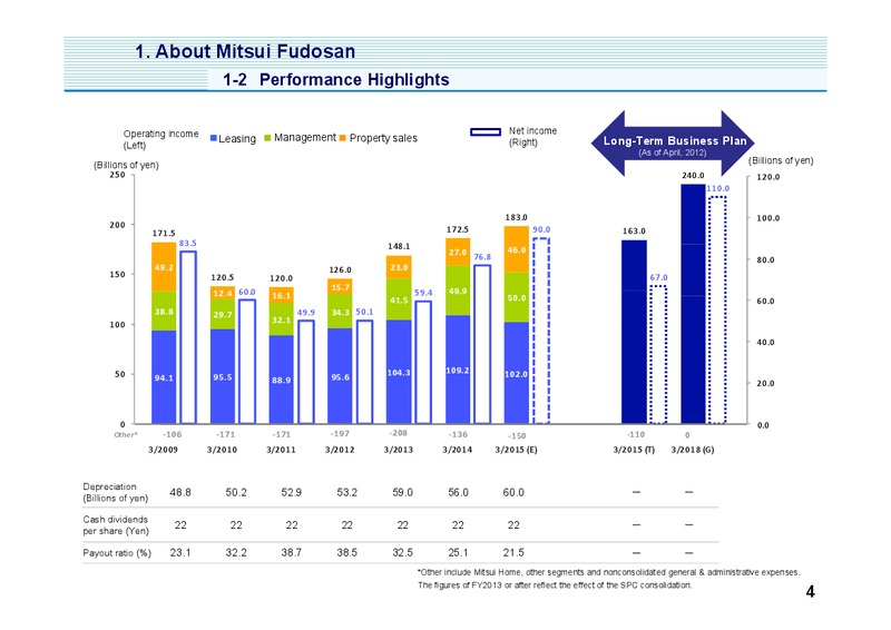 Investor Presentation – Mitsui & Co. Ltd. – slide 5