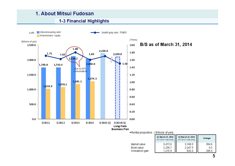 Investor Presentation – Mitsui & Co. Ltd. – slide 6