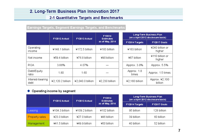Investor Presentation – Mitsui & Co. Ltd. – slide 8
