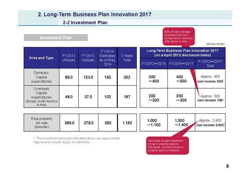 Investor Presentation – Mitsui & Co. Ltd. – slide 9
